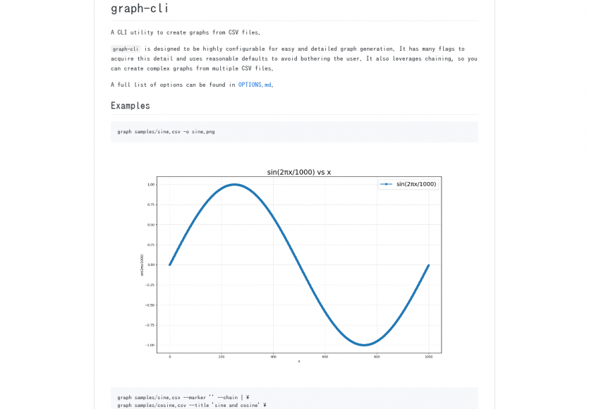 Graph-cli : Générez des graphes en CLI à partir de données CSV