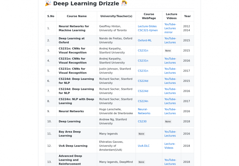 Une collection de cours vidéos ou tutoriels sur le DeepLearning et Machine Learning