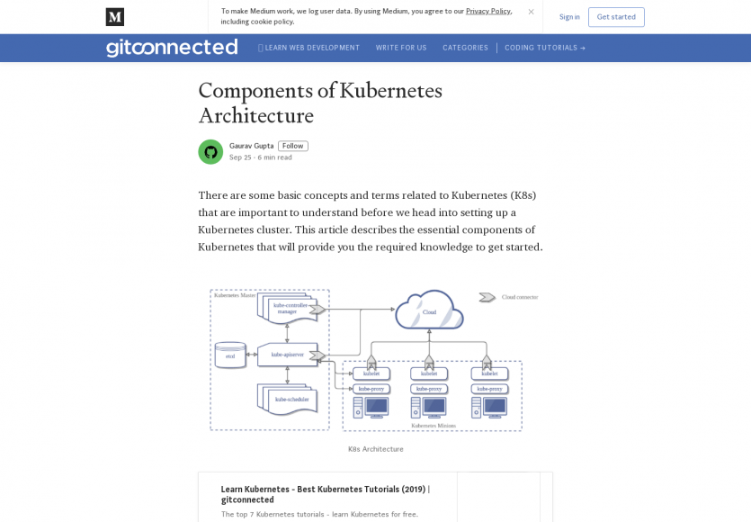 Les différents composants d'une architecture Kubernetes