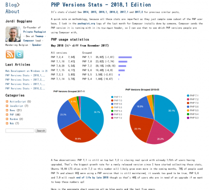 Les statistiques d'utilisation de PHP en 2018