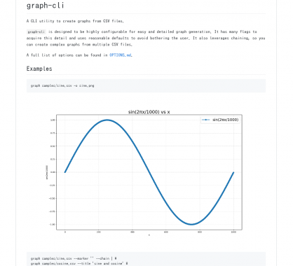 Graph-cli : Générez des graphes en CLI à partir de données CSV