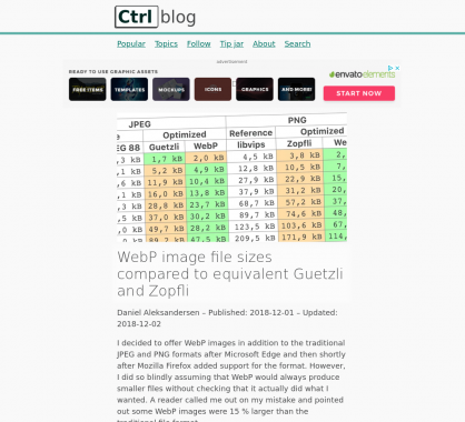 Le format d'image WebP comparé à Guetzli et Zopfli