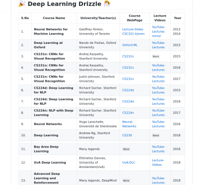 Une collection de cours vidéos ou tutoriels sur le DeepLearning et Machine Learning