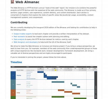 Web Almanac: L'état du web annuel par HTTP Archive