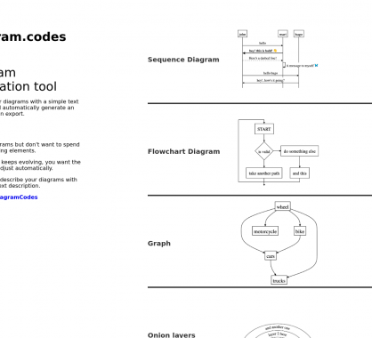 Diagram codes : un outil de génération de diagrammes à partir d'une instruction en texte
